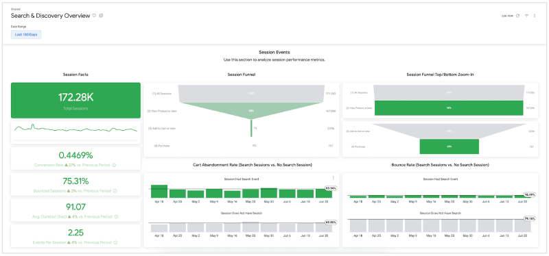 looker for ecommerce